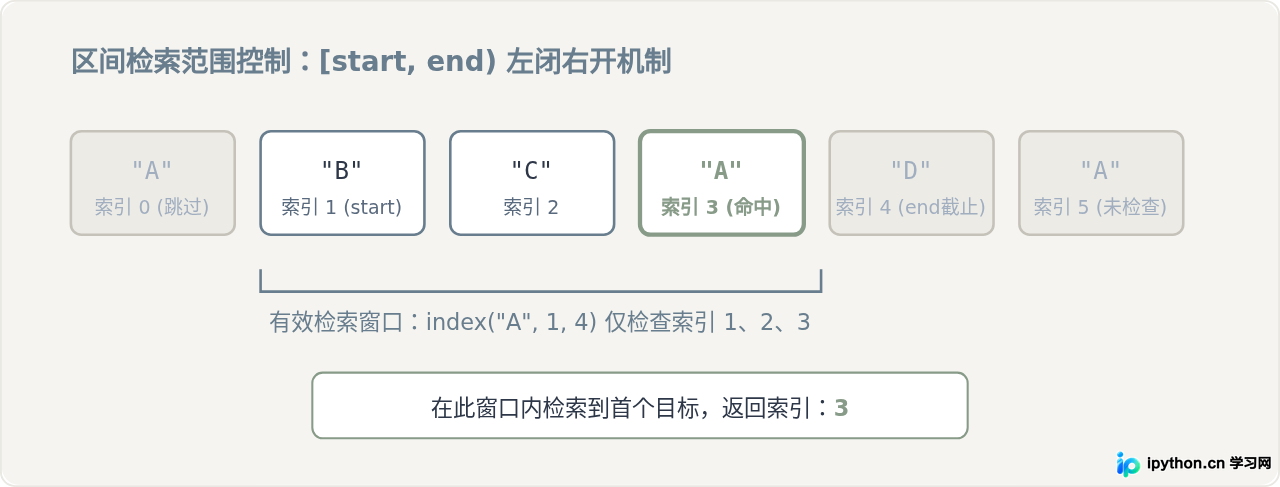 Python list.index()查找元素索引的基础用法