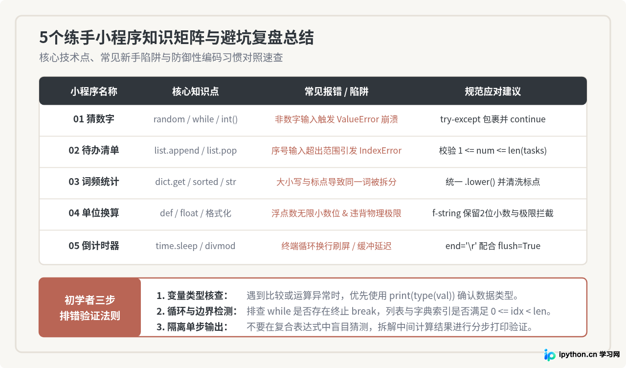 5个适合初学者的Python练手小程序代码示例