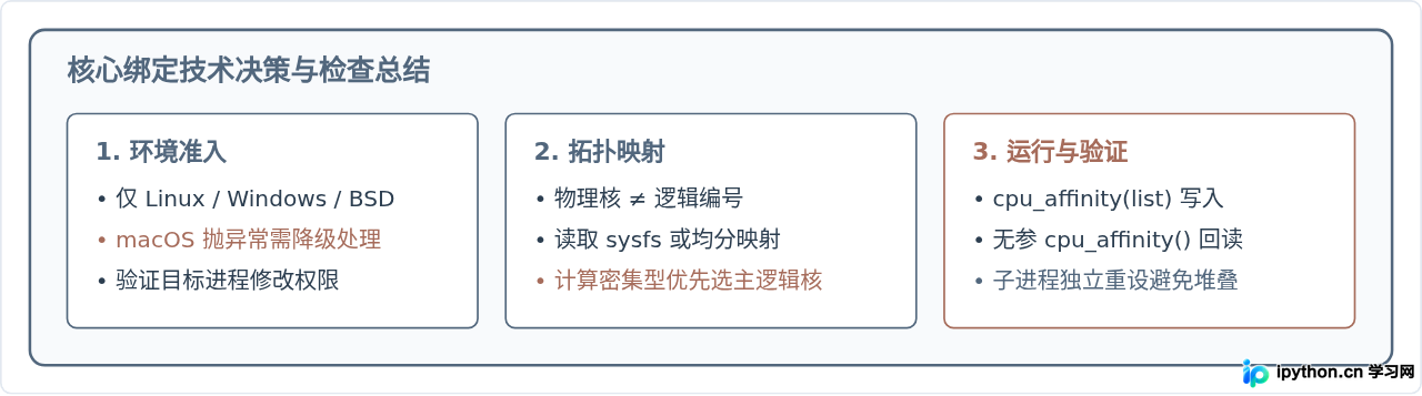 Python怎么使用psutil绑定进程到指定物理CPU核心
