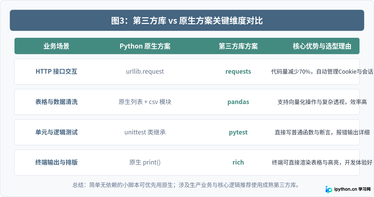 Python新手必装的10个常用第三方库