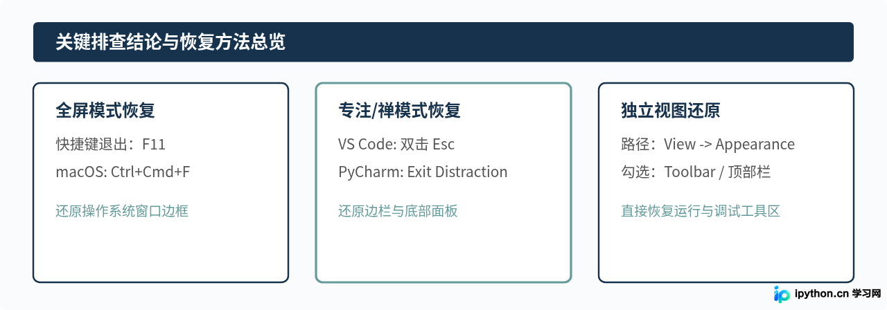 Python IDE工具栏不见了是误开全屏模式吗