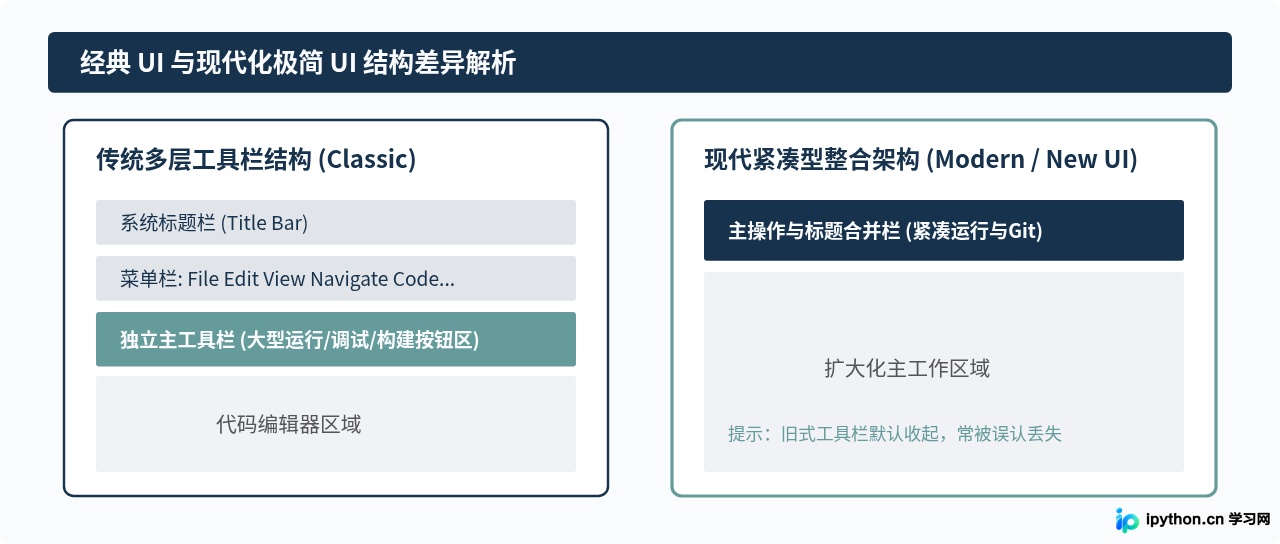 Python IDE工具栏不见了是误开全屏模式吗
