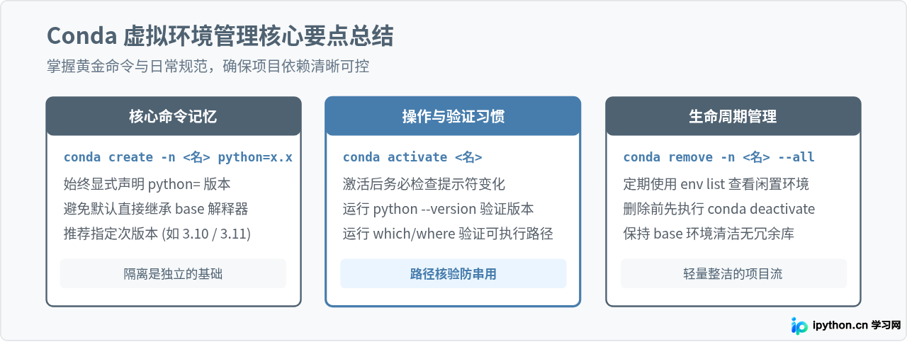 怎么用Conda创建指定Python版本的虚拟环境