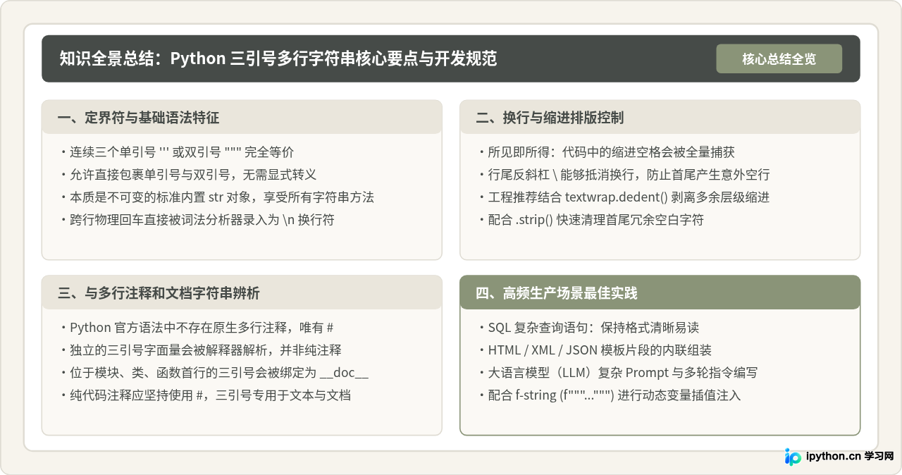 Python怎么用三引号定义多行字符串