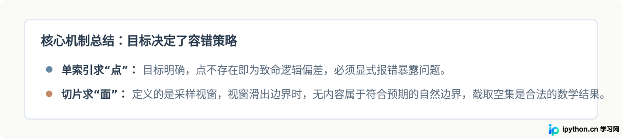 Python字符串切片索引越界为什么不报错？