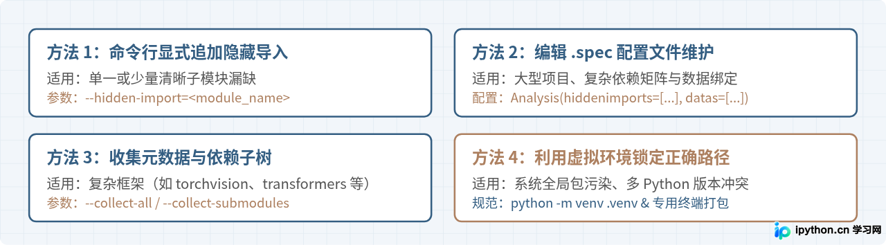Python打包exe后提示缺少模块的通用排查与修复方法