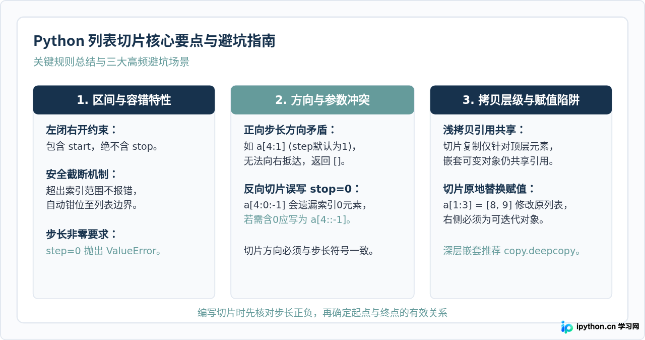 Python列表切片语法详解：start、stop与step参数含义