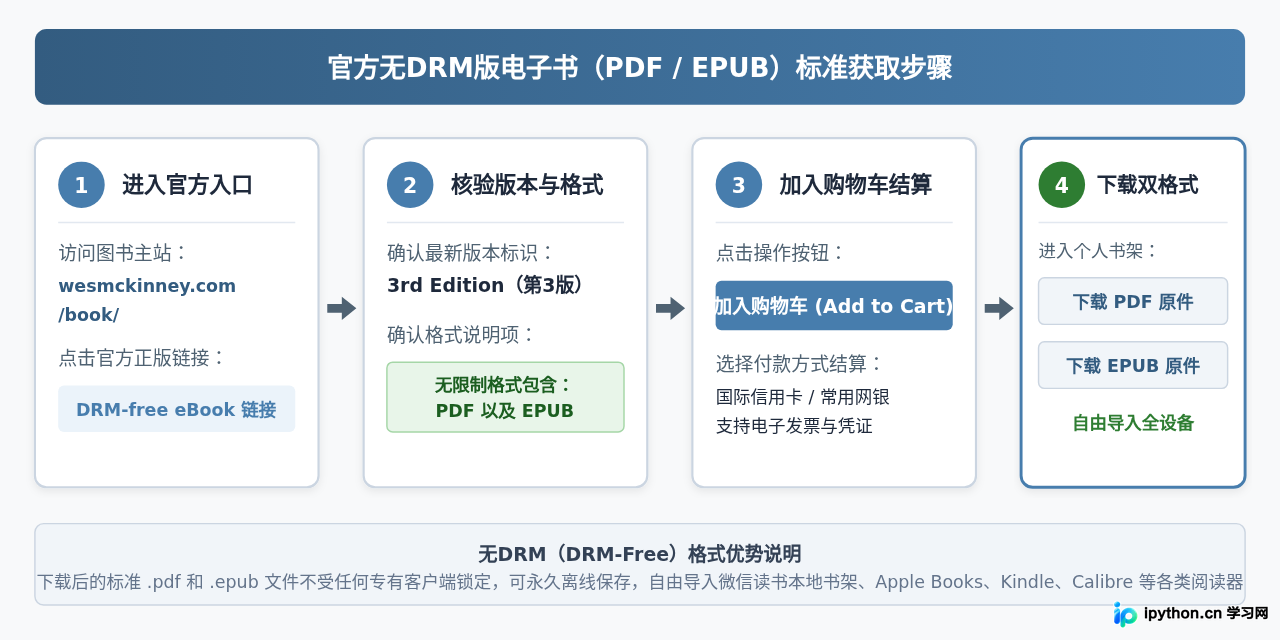 怎么合法下载《利用Python进行数据分析》电子书PDF或EPUB