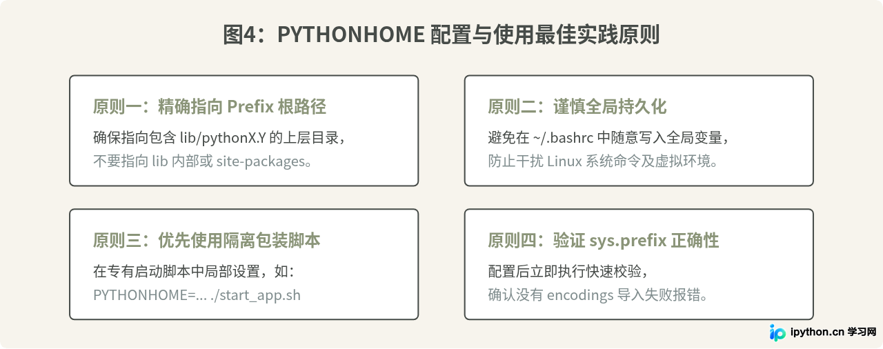 Linux和macOS中配置PYTHONHOME环境变量的方法