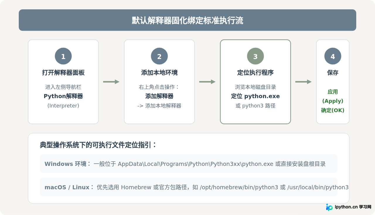 设置PyCharm默认Python解释器避免每次新建都需选择