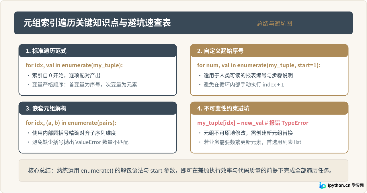 Python遍历元组时怎么同时获取索引和值