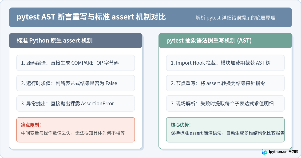 pytest断言失败后怎么快速定位错误原因