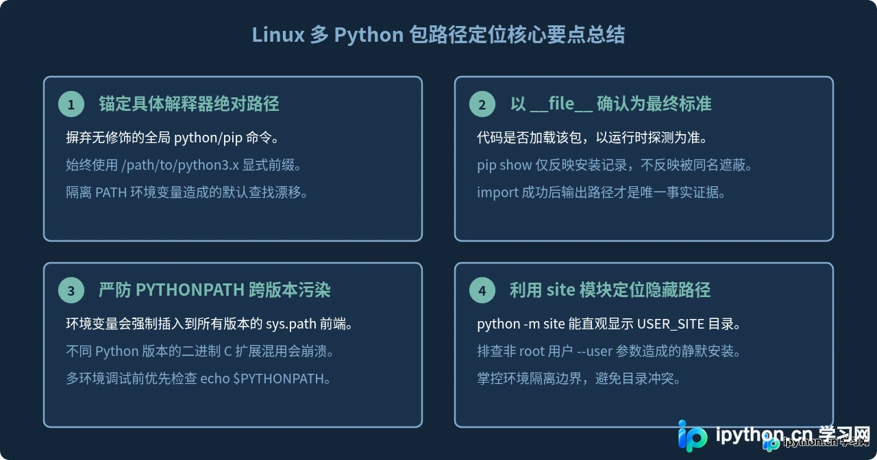 Linux多Python版本共存时怎么准确查看包路径
