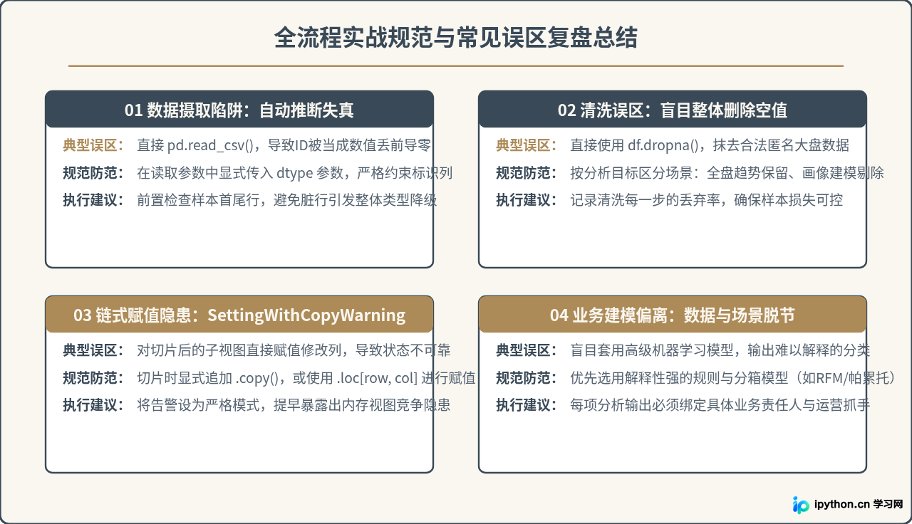 基于真实数据集的Python数据分析全流程实战演练