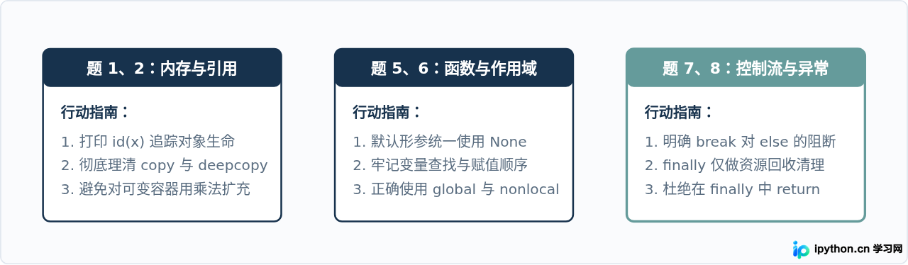 Python基础语法选择题题库：自测掌握程度
