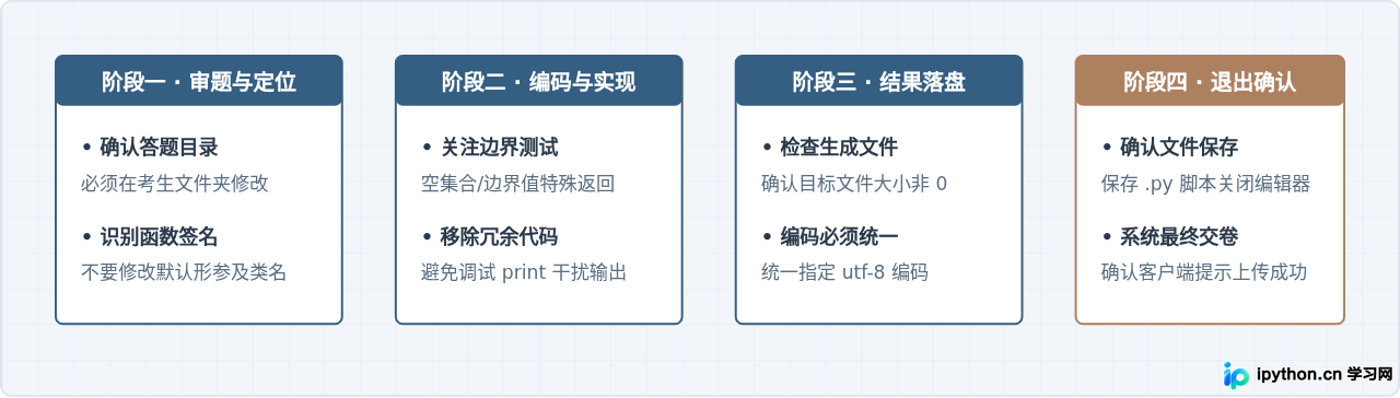 计算机三级Python真题哪里找？近年高频考点与解析汇总