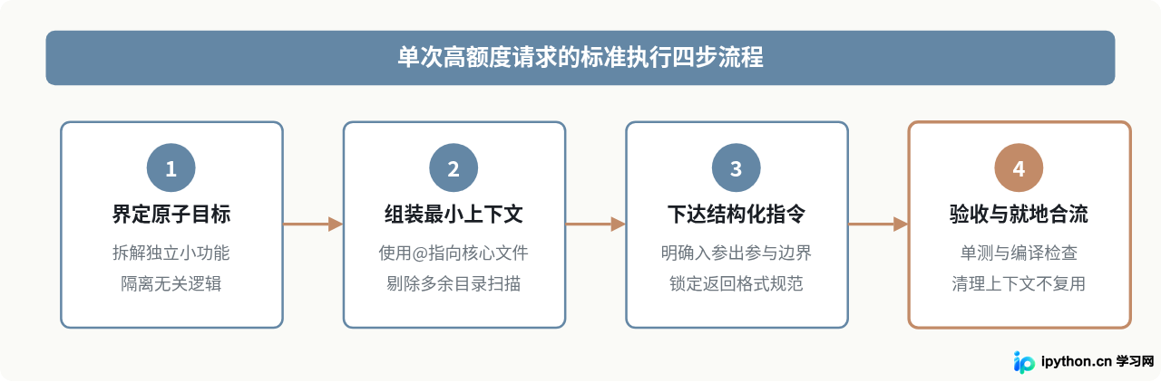 怎么最大化利用Cursor Pro的高额度请求提升编码效率
