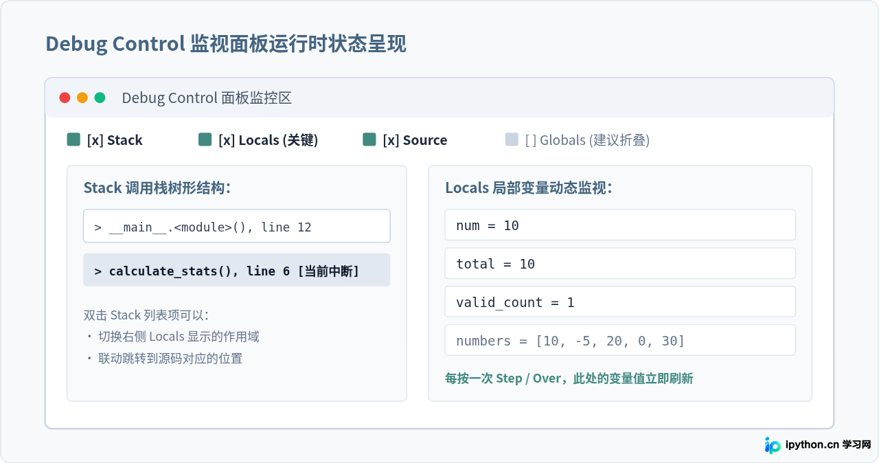 怎么在Python IDLE中使用Debugger调试代码