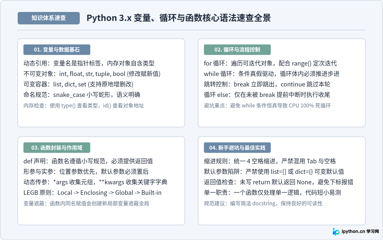 Python 3.x基础语法速成：变量、循环与函数的免费图文教程