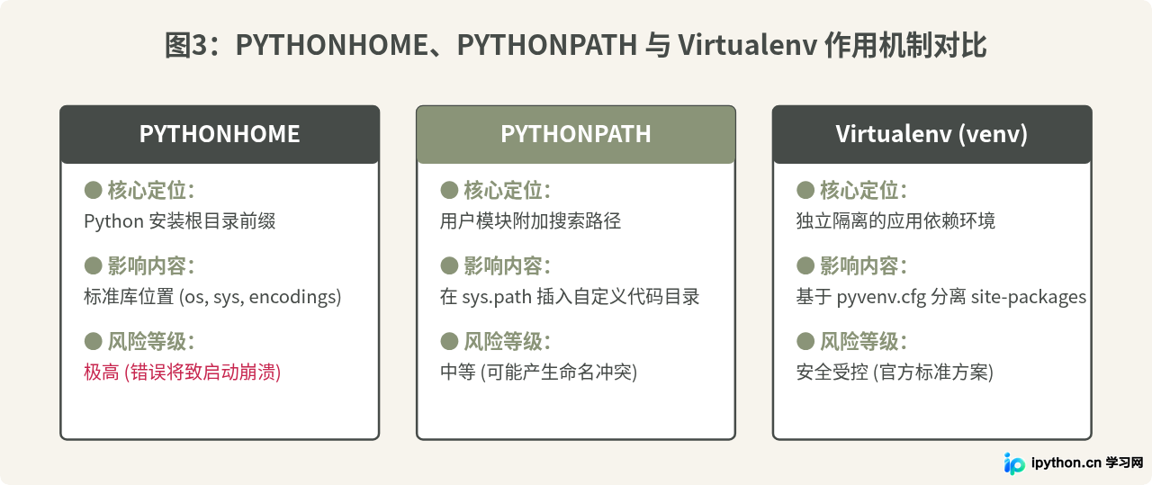 Linux和macOS中配置PYTHONHOME环境变量的方法
