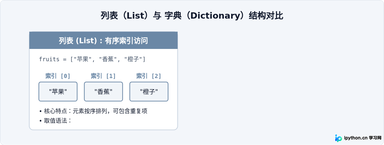 Python速成教程：零基础快速掌握核心语法与实战