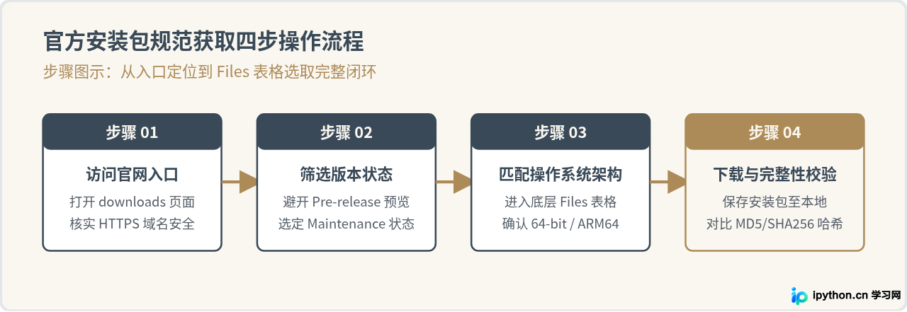 Python官方下载地址及安装包获取指南