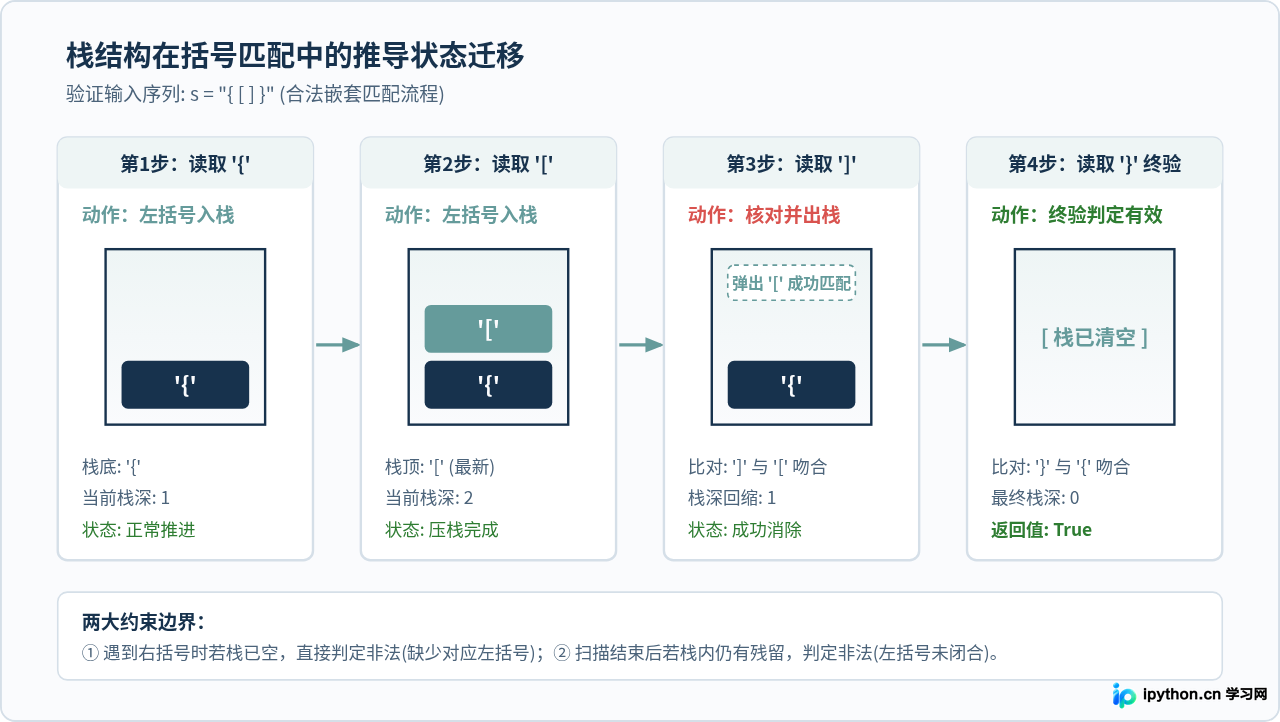 Python数据结构与算法练习题精选(含答案)