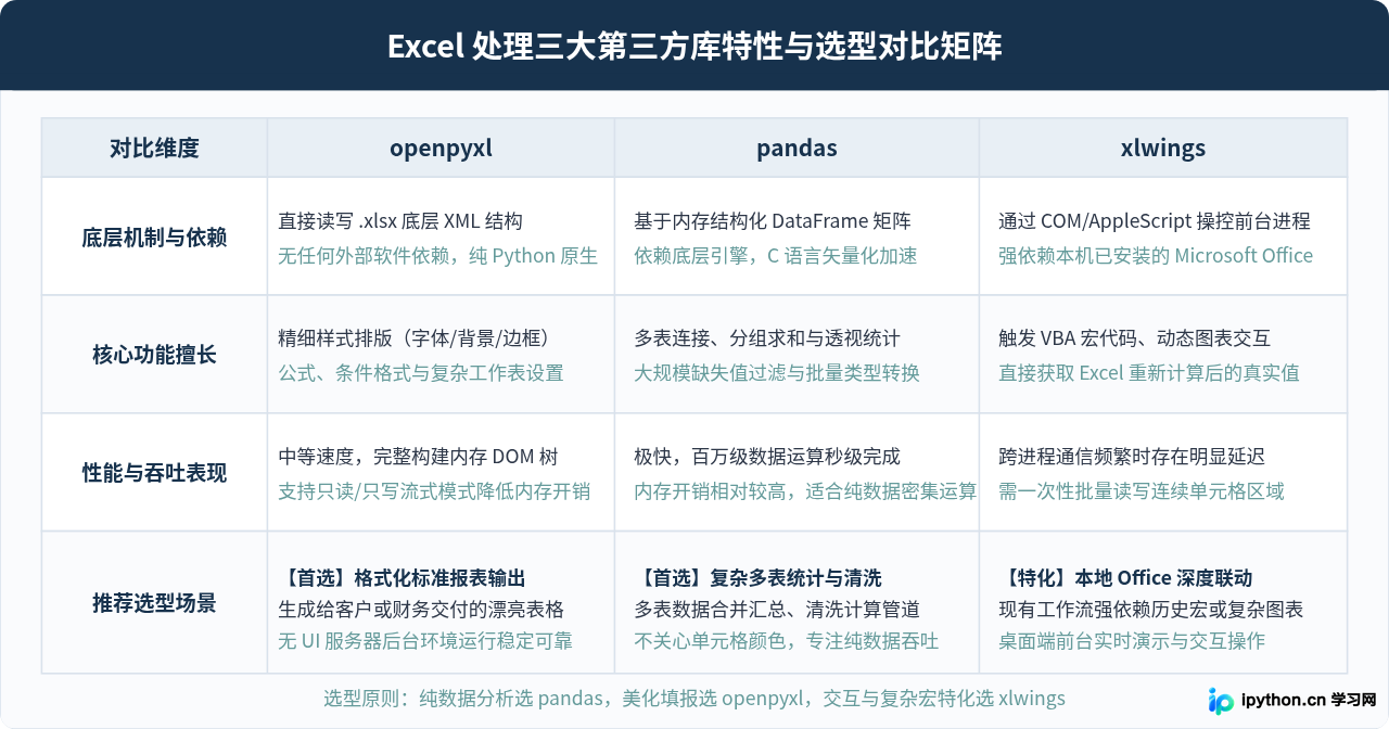 Python自动化办公常用第三方库清单及应用场景