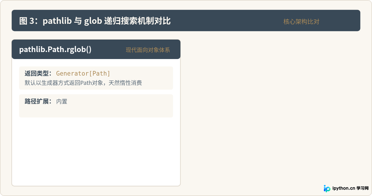 使用pathlib和glob在Python中递归搜索文件