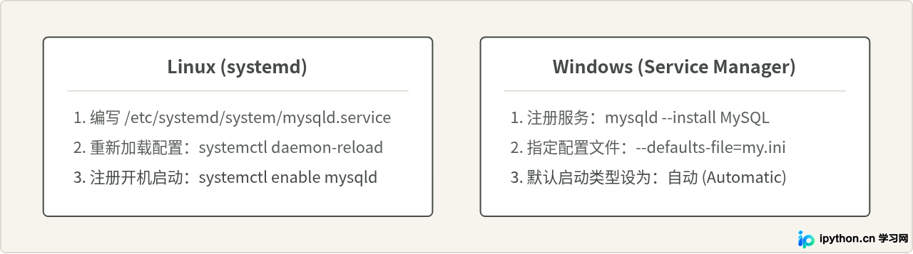 MySQL安装时怎么正确配置utf8mb4字符集与服务自启动