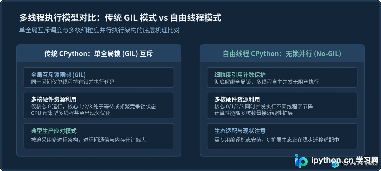 Python最新版本有哪些新特性？是否值得升级