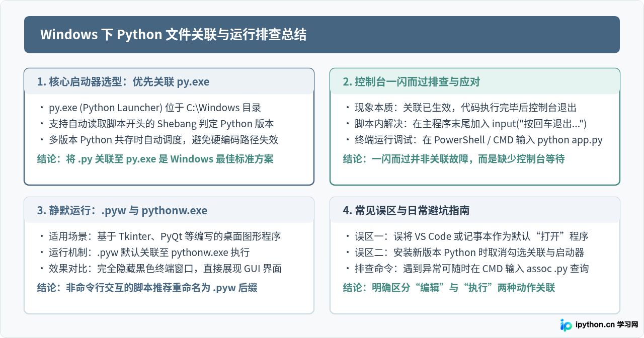 双击.py文件无法运行？Windows下Python文件关联设置方法