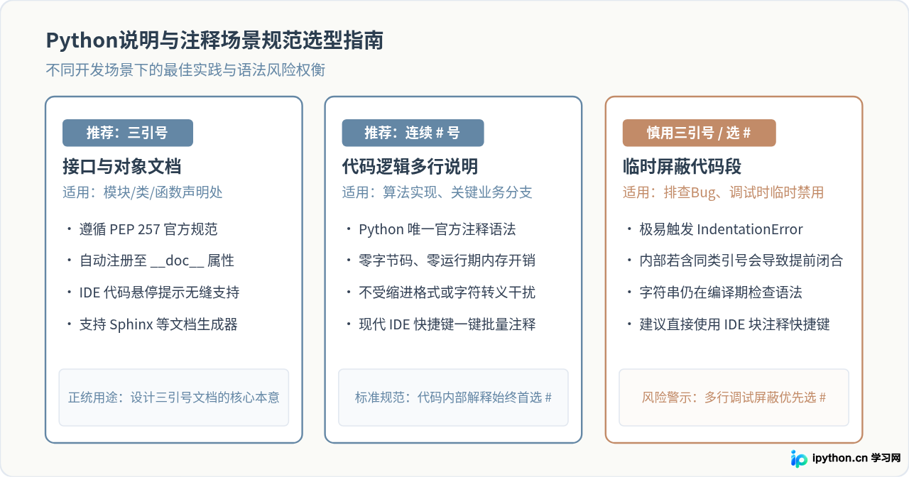 Python中三引号算注释吗？区别与用法解析