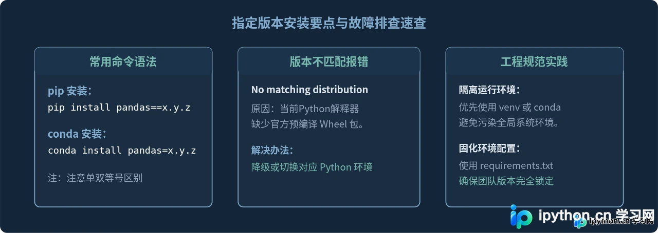 Python怎么安装指定版本的pandas库