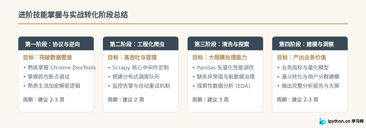 Python数据分析与爬虫进阶教程百度网盘资源推荐