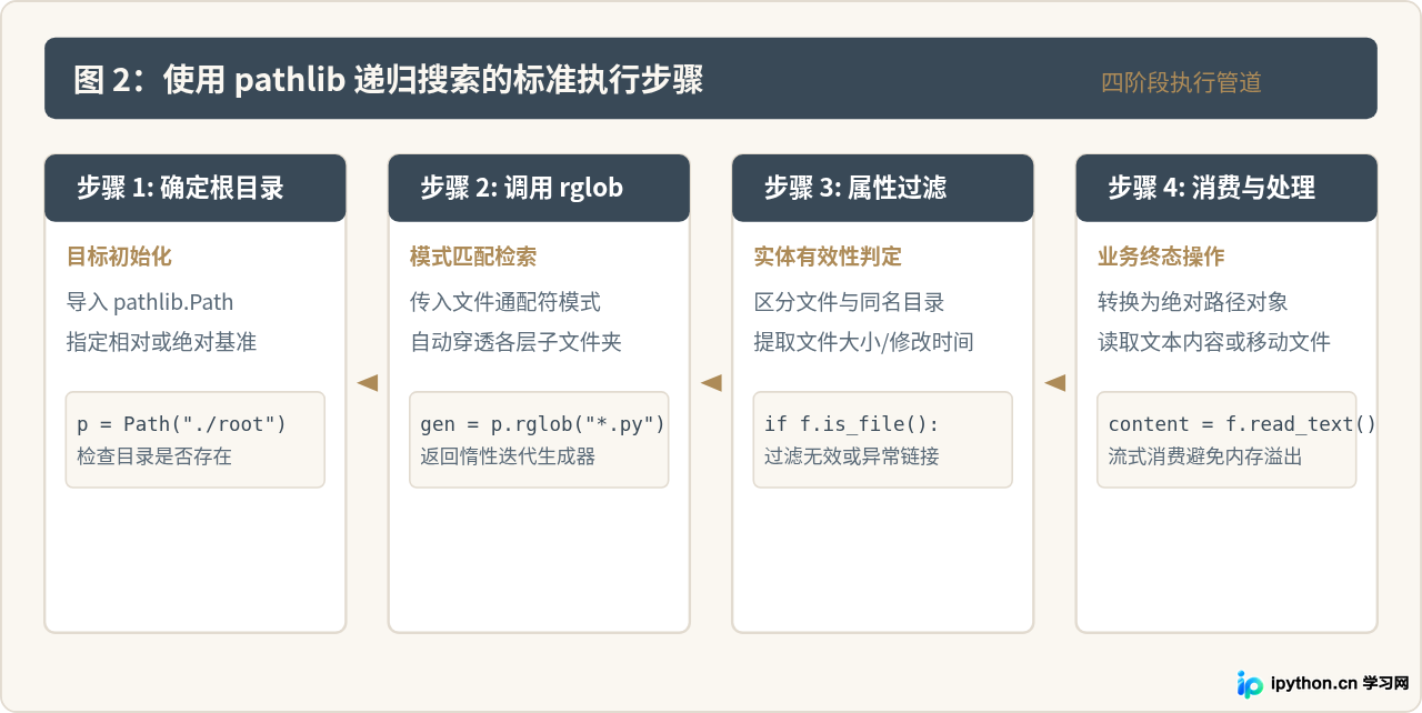 使用pathlib和glob在Python中递归搜索文件