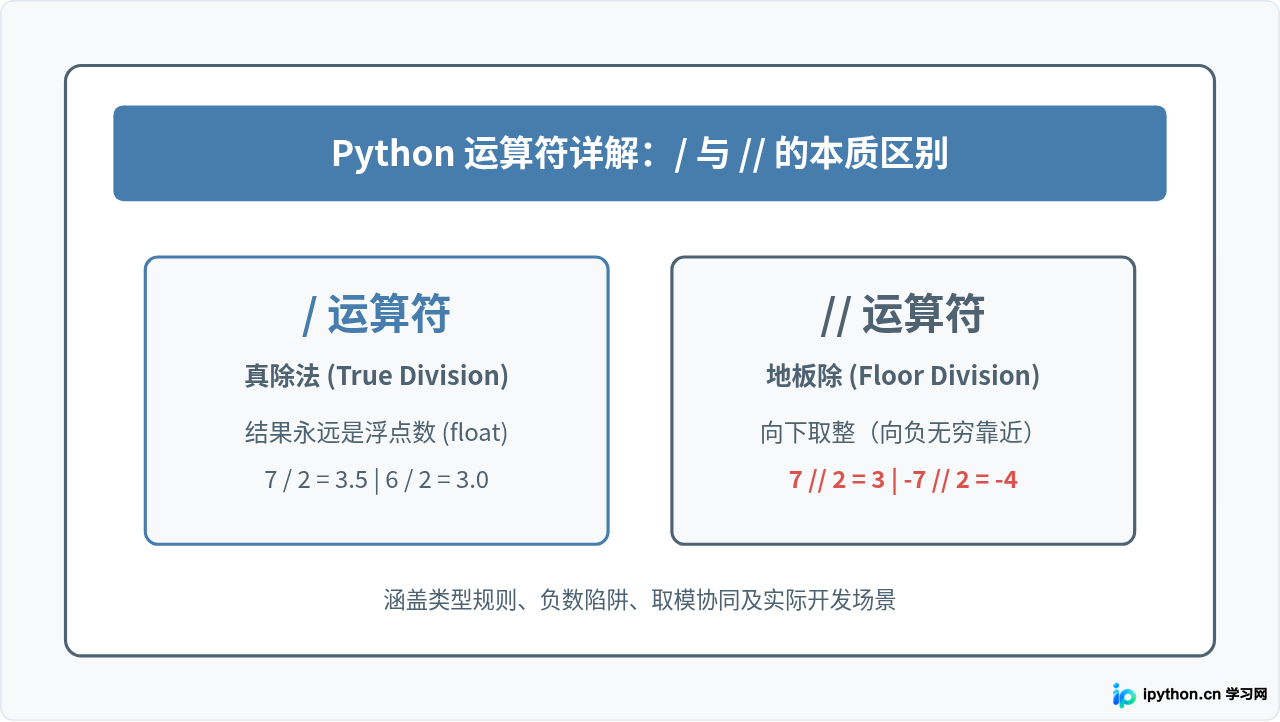 Python / 和 // 运算符的区别是什么？真除法与地板除法示例