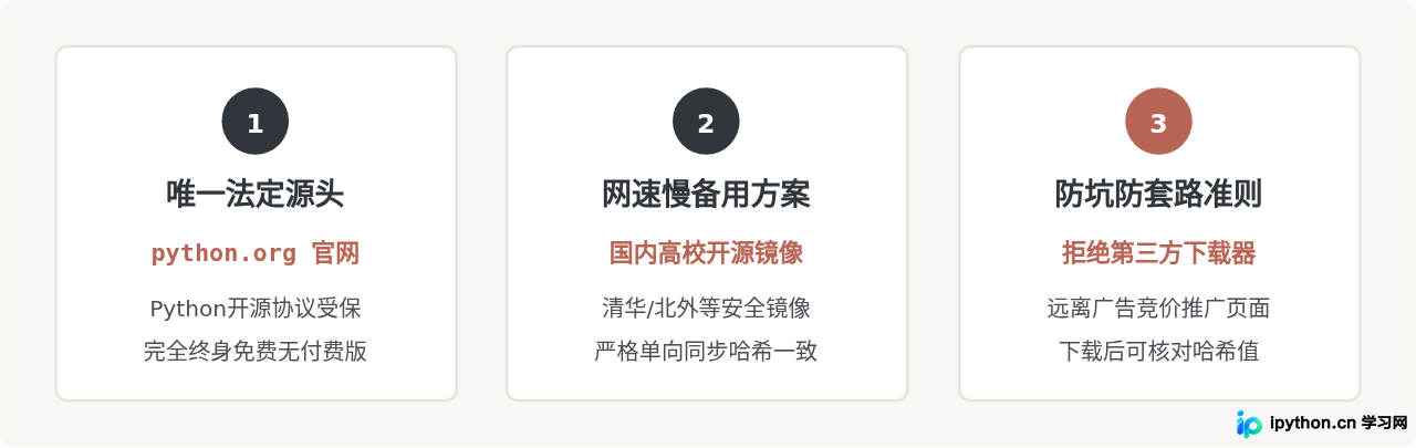 哪里可以免费下载正版Python安装包？