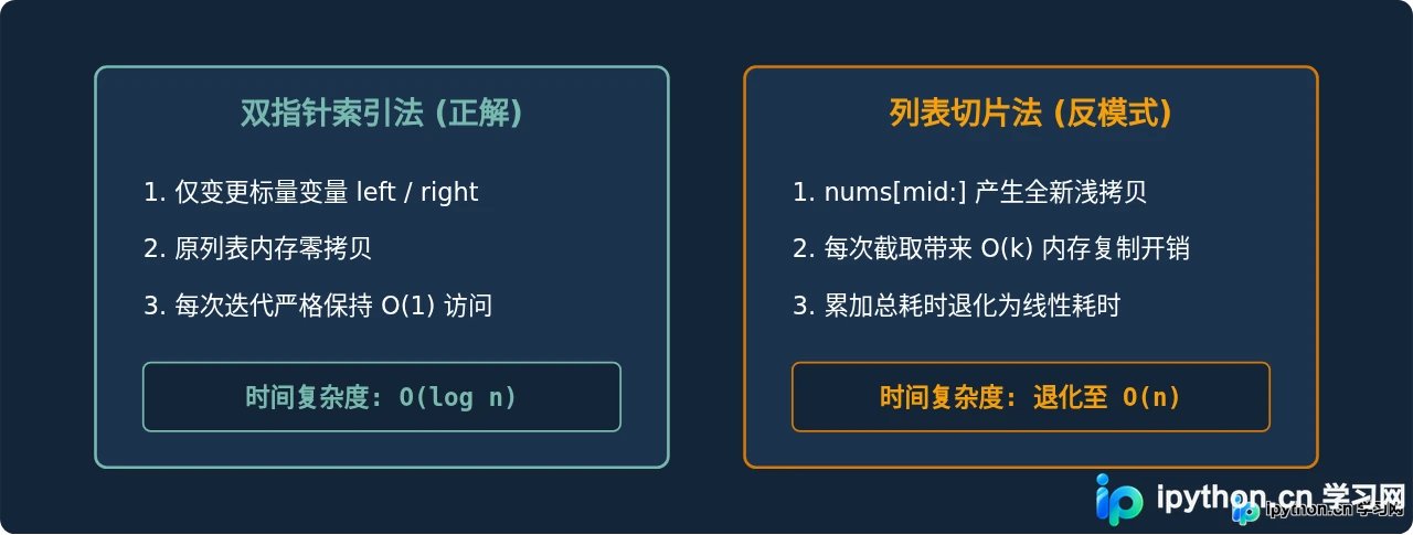 Python二分查找时间复杂度O(log n)的代码级解析