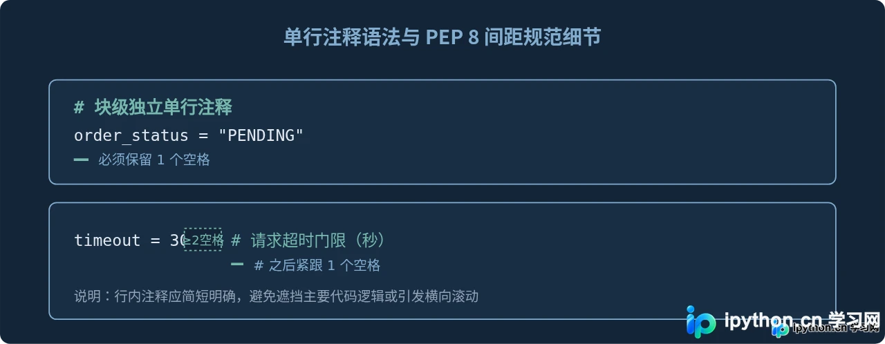 Python单行注释与多行注释的正确写法