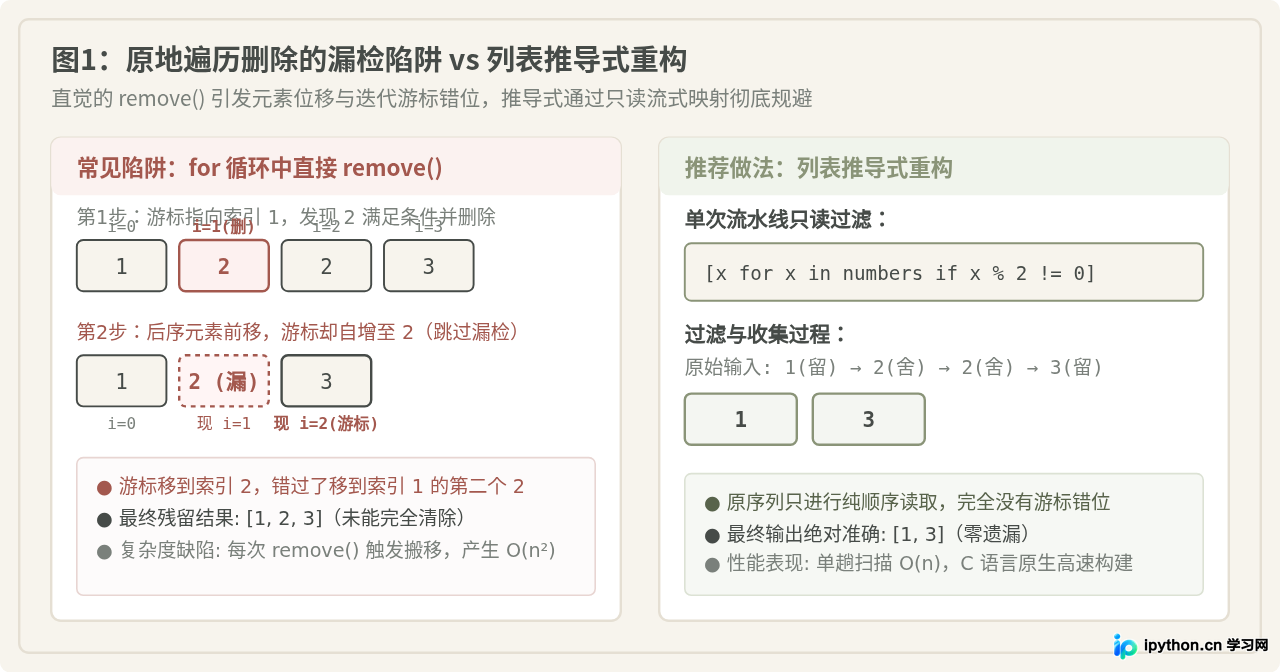 Python批量删除列表中满足条件的元素：列表推导式实战