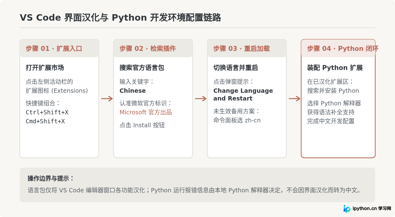 VS Code和PyCharm怎么设置Python开发中文界面