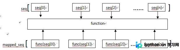 详解Python map函数及Python map()函数的用法