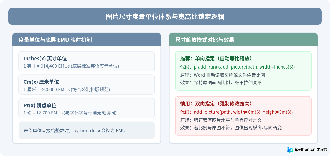 Python向Word文档插入图片并调整大小与位置