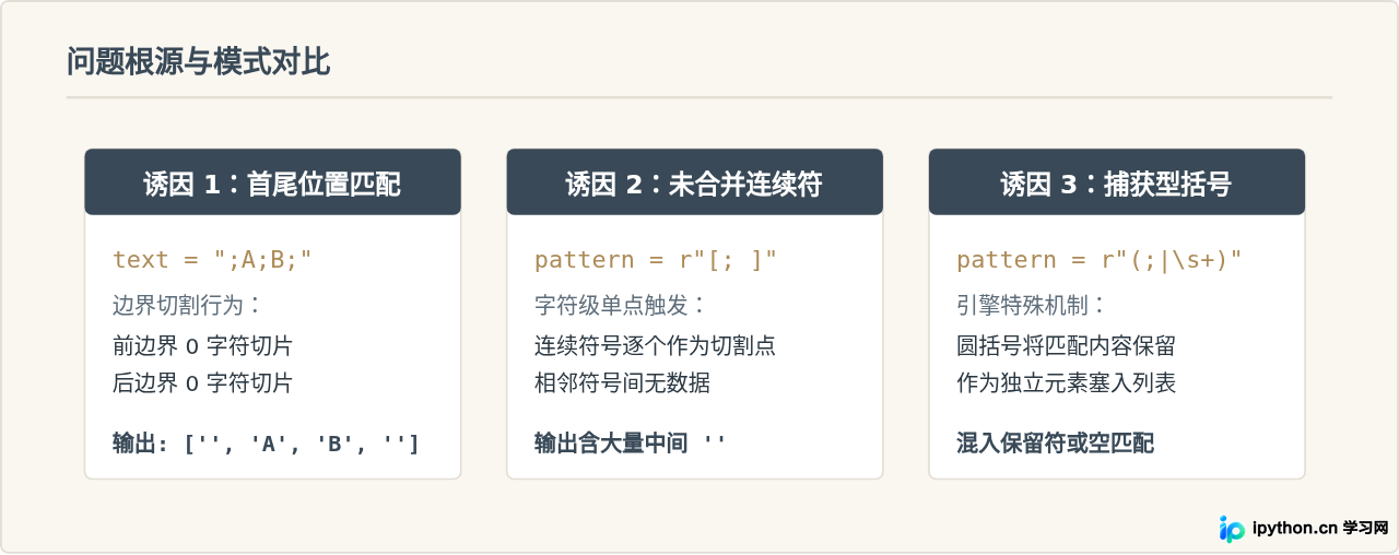 解决Python re.split产生多余空字符串的问题