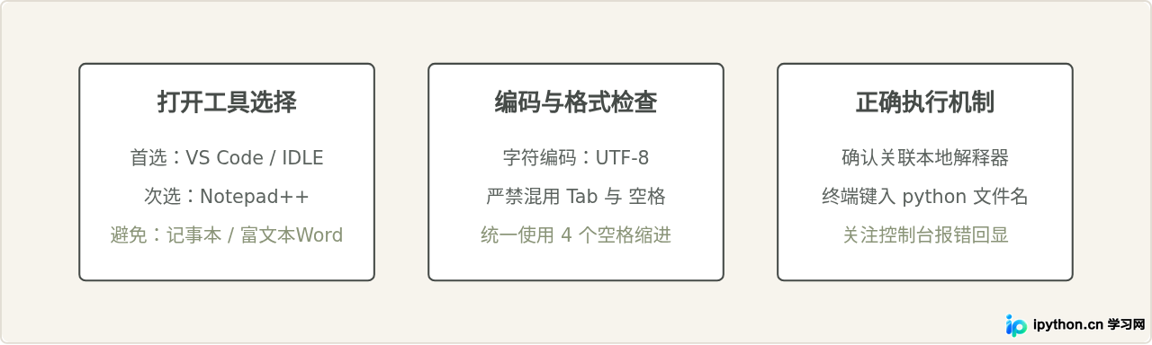 Python源文件用什么打开？新手推荐的轻量级编辑器