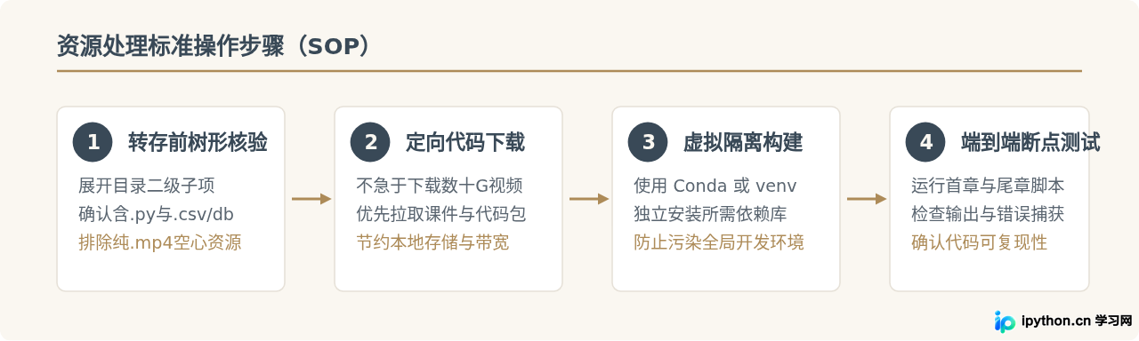 Python数据分析与爬虫进阶教程百度网盘资源推荐