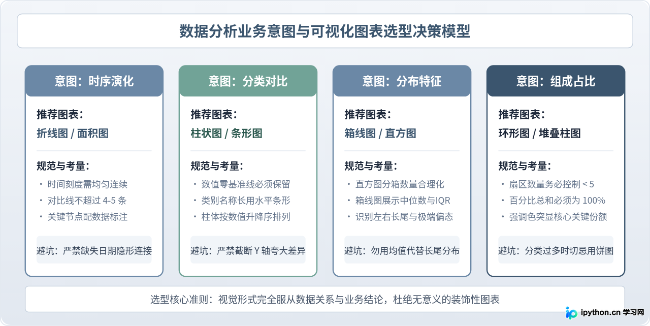 Python数据分析需要掌握到什么程度？Pandas清洗与可视化实战标准