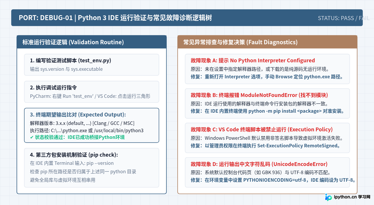Python 3 IDE下载指南：PyCharm与VS Code官方入口及版本选择