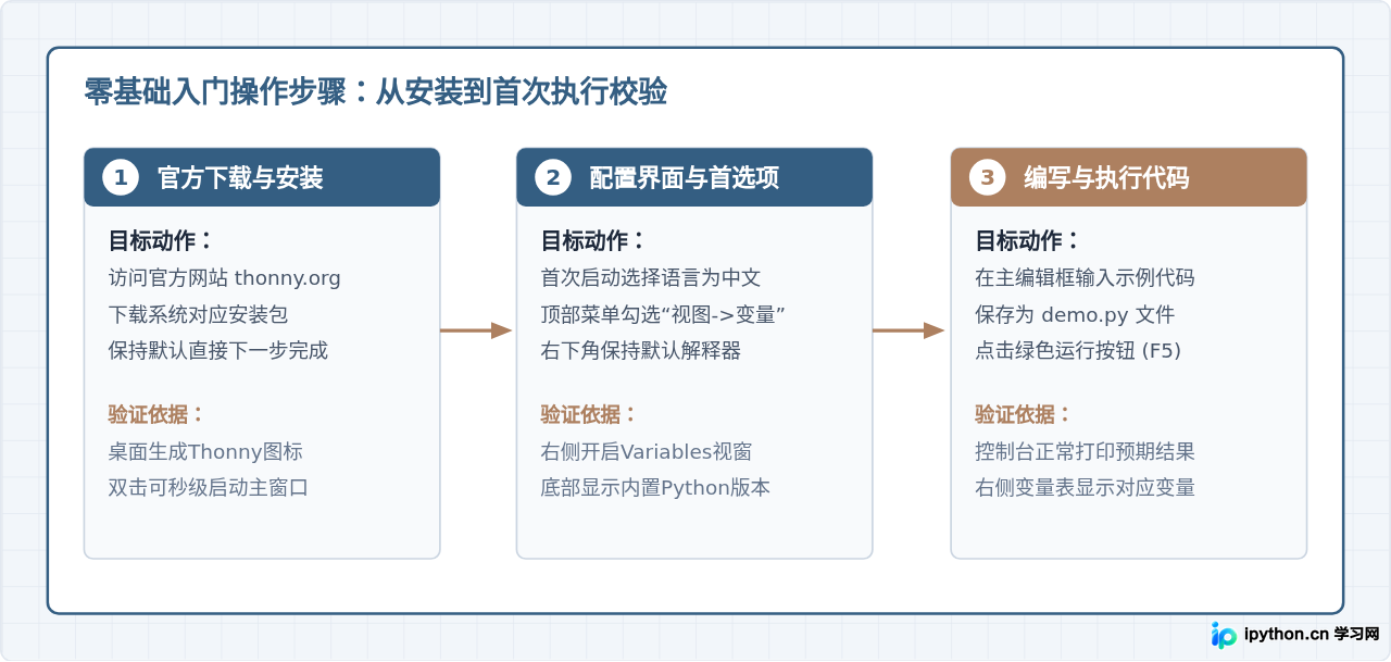 Thonny是什么软件？为什么它被称为最适合Python零基础的IDE